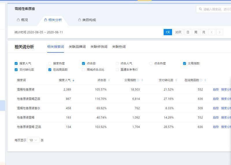 淘宝蓝海玩法怎么选品（半月利润4万干货分享）