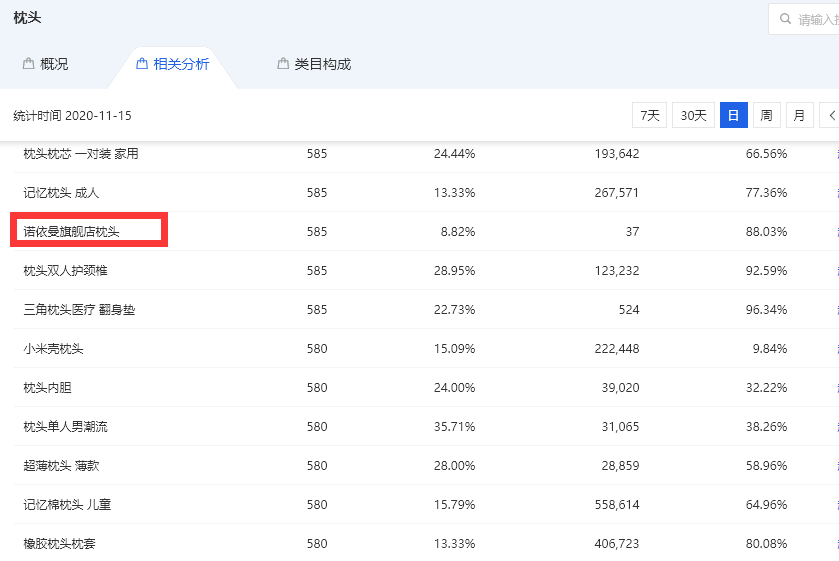 淘宝开店怎么找蓝海产品（蓝海产品有哪些怎么选）