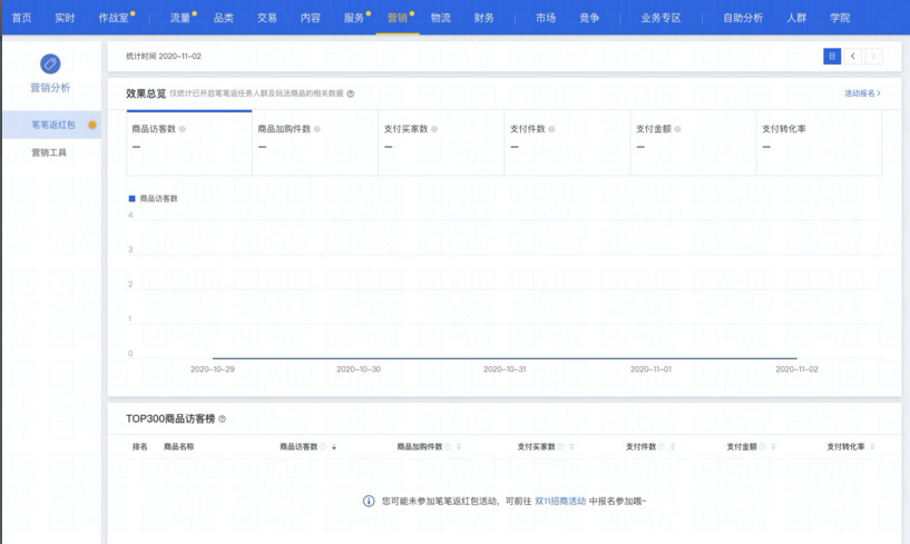 千牛生意参谋中可以查看笔笔返活动营销效果吗?