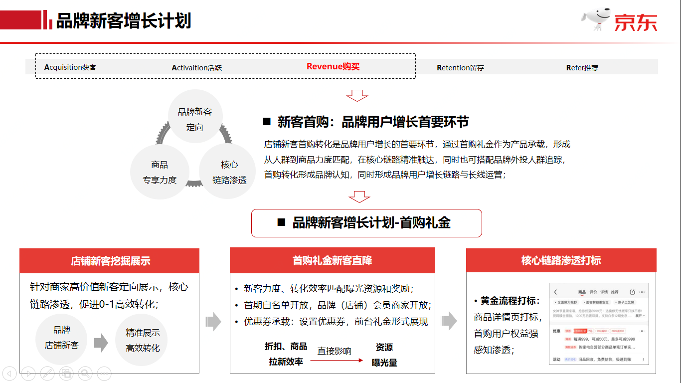 京东首购礼金是什么？如何设置开通？