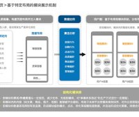 手淘新版店铺首页升级：结构化千人千面首页
