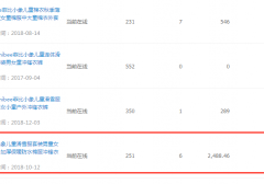 淘宝季节性产品店铺怎么运营（经营要注意哪些方面）