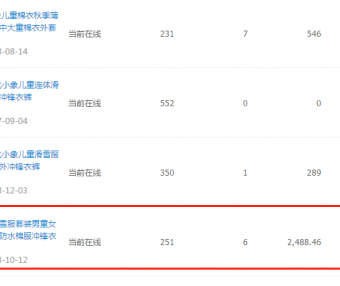 淘宝季节性产品店铺怎么运营（经营要注意哪些方面）