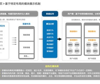 手淘新版店铺页面装修：容器化的千人千面编辑器