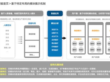 手淘新版店铺首页升级：结构化千人千面首页