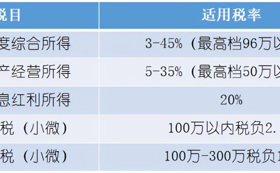 网红主播要交税吗（主播个人所得税,税收计算方法）