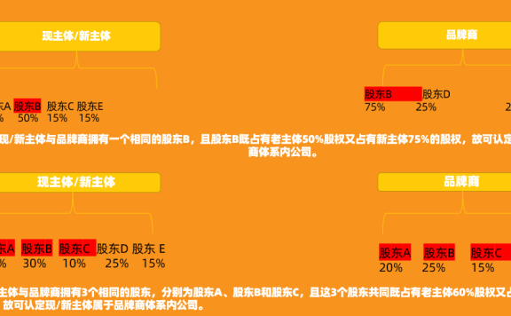 什么是天猫主体变更中的品牌商体系内公司？