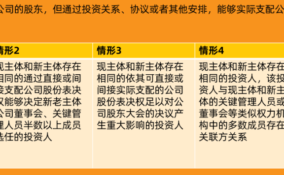 什么是天猫主体变更中的同一实际控制人？