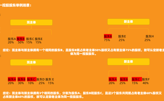 什么是天猫主体变更中的同一控股股东？