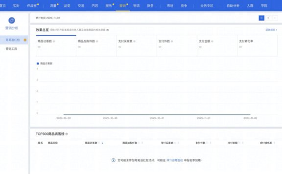 千牛生意参谋中可以查看笔笔返活动营销效果吗？