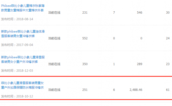 淘宝季节性产品店铺怎么运营(经营要注意哪些方面)